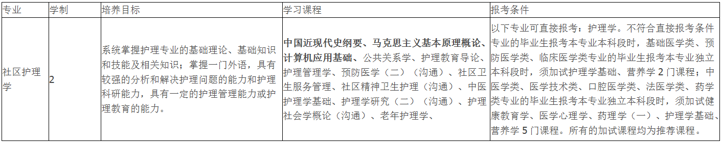 湖北民族大學(xué)自考招生簡章